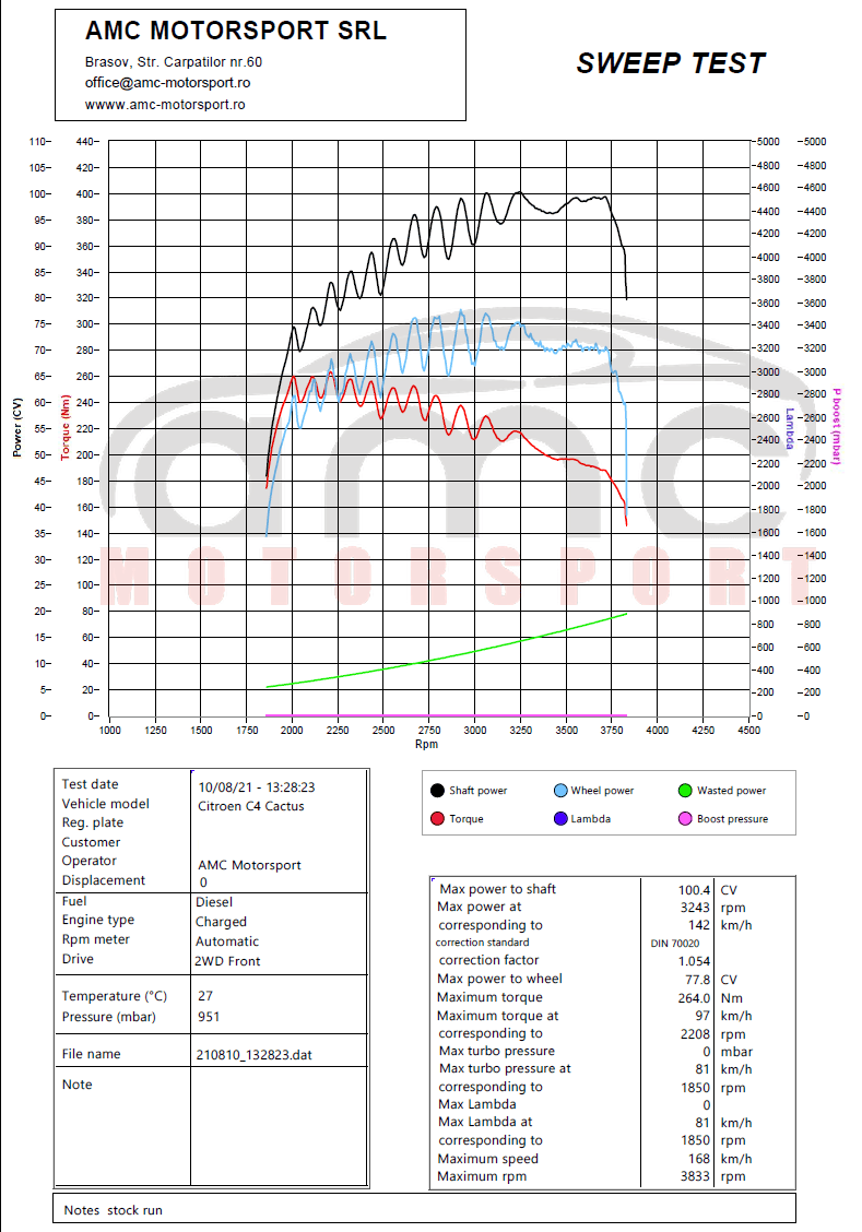 Dyno check before a remap: Citroen C4 Cactus chart with a cactus-shaped power curve, caused by boost oscillation.