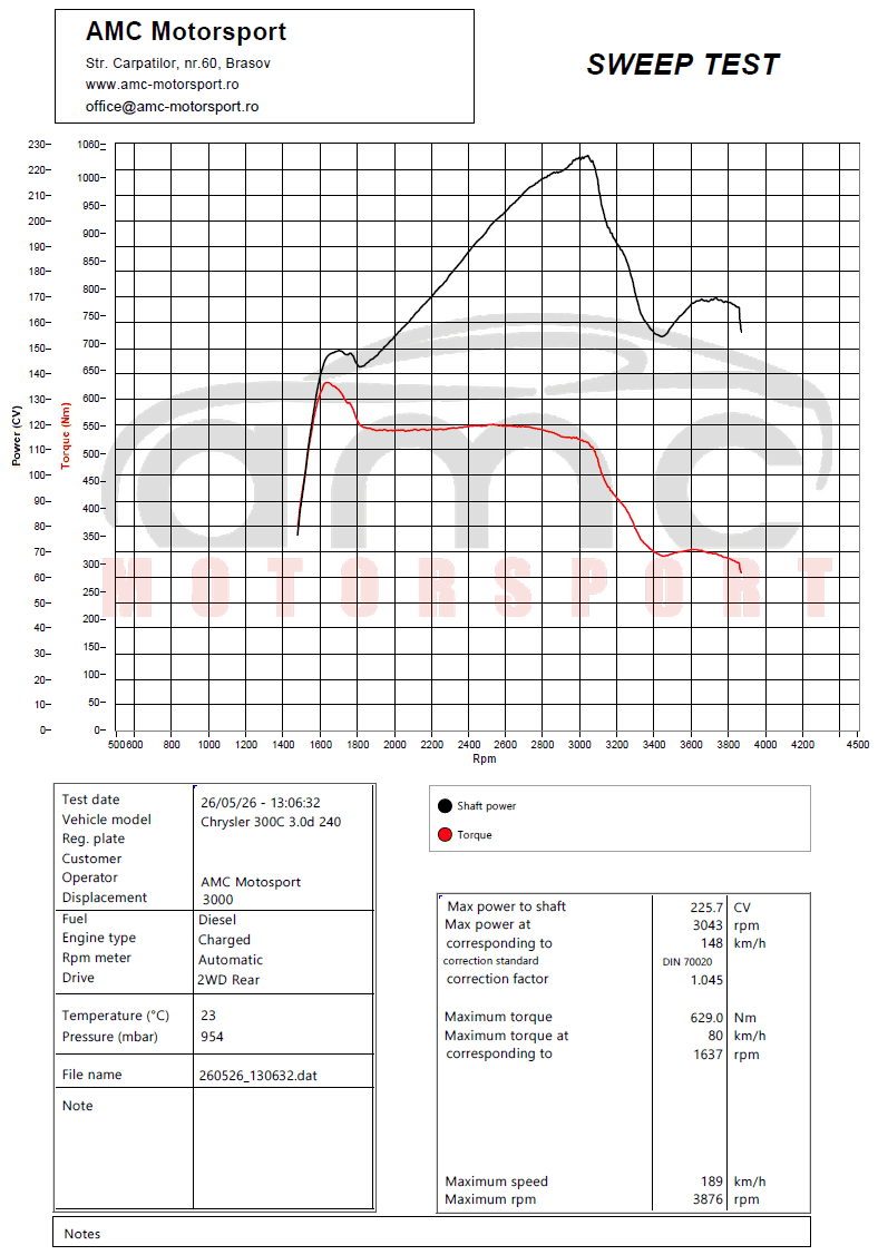 Chrysler 300C 3.0d dyno chart with a power collapse at 3000 rpm.
