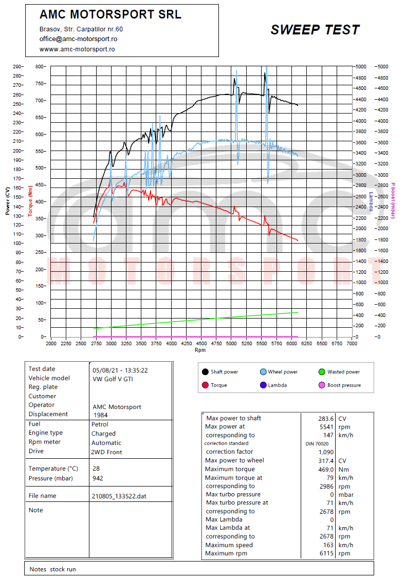 Golf V GTI 2.0 TFSI dyno chart with chaotic curves caused by a faulty MAF sensor.
