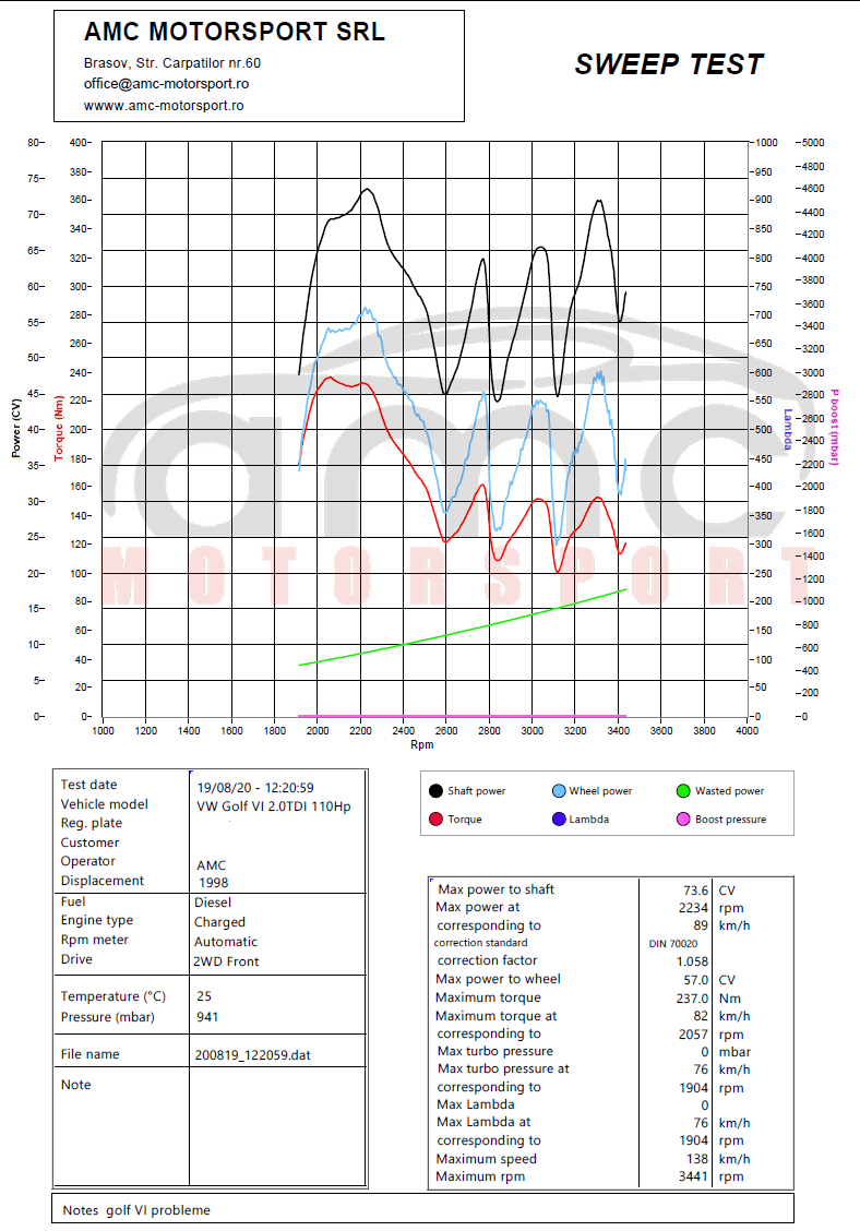 Golf VI 2.0 TDI dyno chart with an oscillating power curve, a sign of a boost problem.