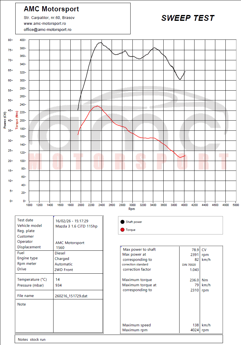 Mazda 3 1.6d dyno chart with power in two humps and a premature peak, a sign of a faulty MAF sensor.